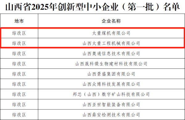 配资公司官方网 太重两家企业入选山西省2025年首批创新型中小企业